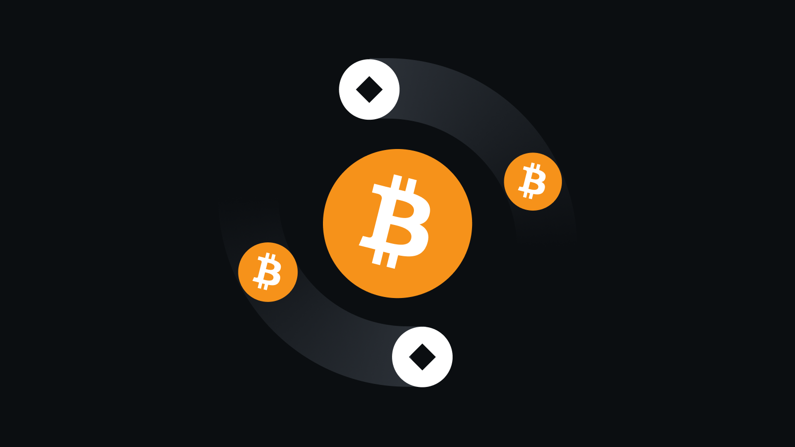 高流动性 安全交易